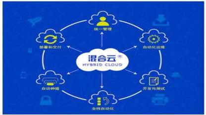 混合云到底是啥,怎么弄才能真正发挥它的作用呢? 混合云到底是啥,怎么弄才能真正发挥它的作用呢?